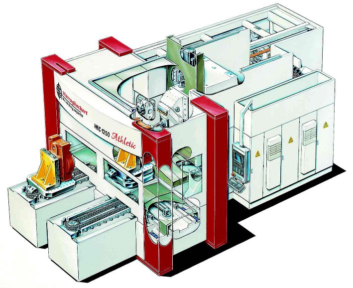 Horizontal machining center