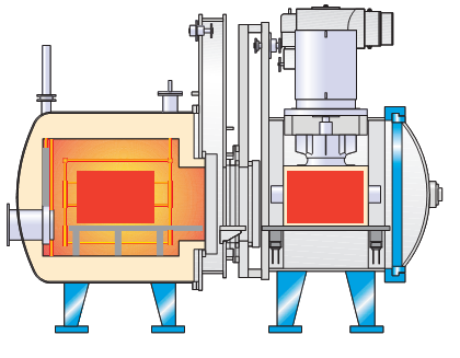 Vacuum furnace