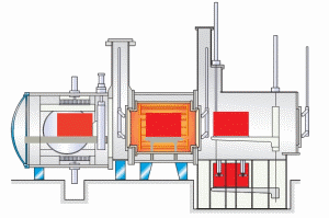 Vacuum furnace