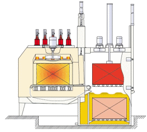 Vacuum furnace