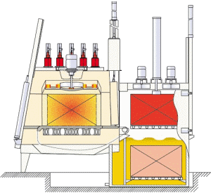 Vacuum furnace