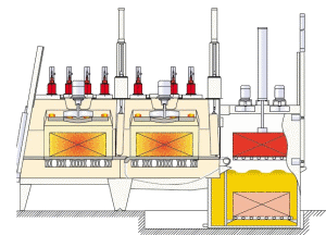 Vacuum furnace