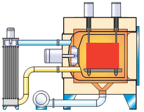 Vacuum furnace